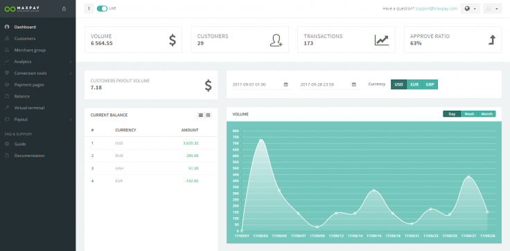 Maxpay Merchant Portal: the dashboard